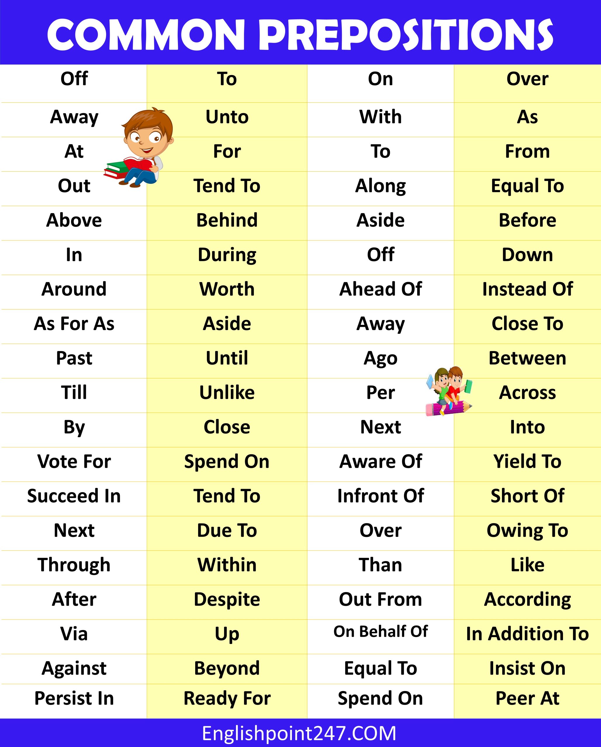 100 Commonly Used Prepositions with Examples in English Grammar