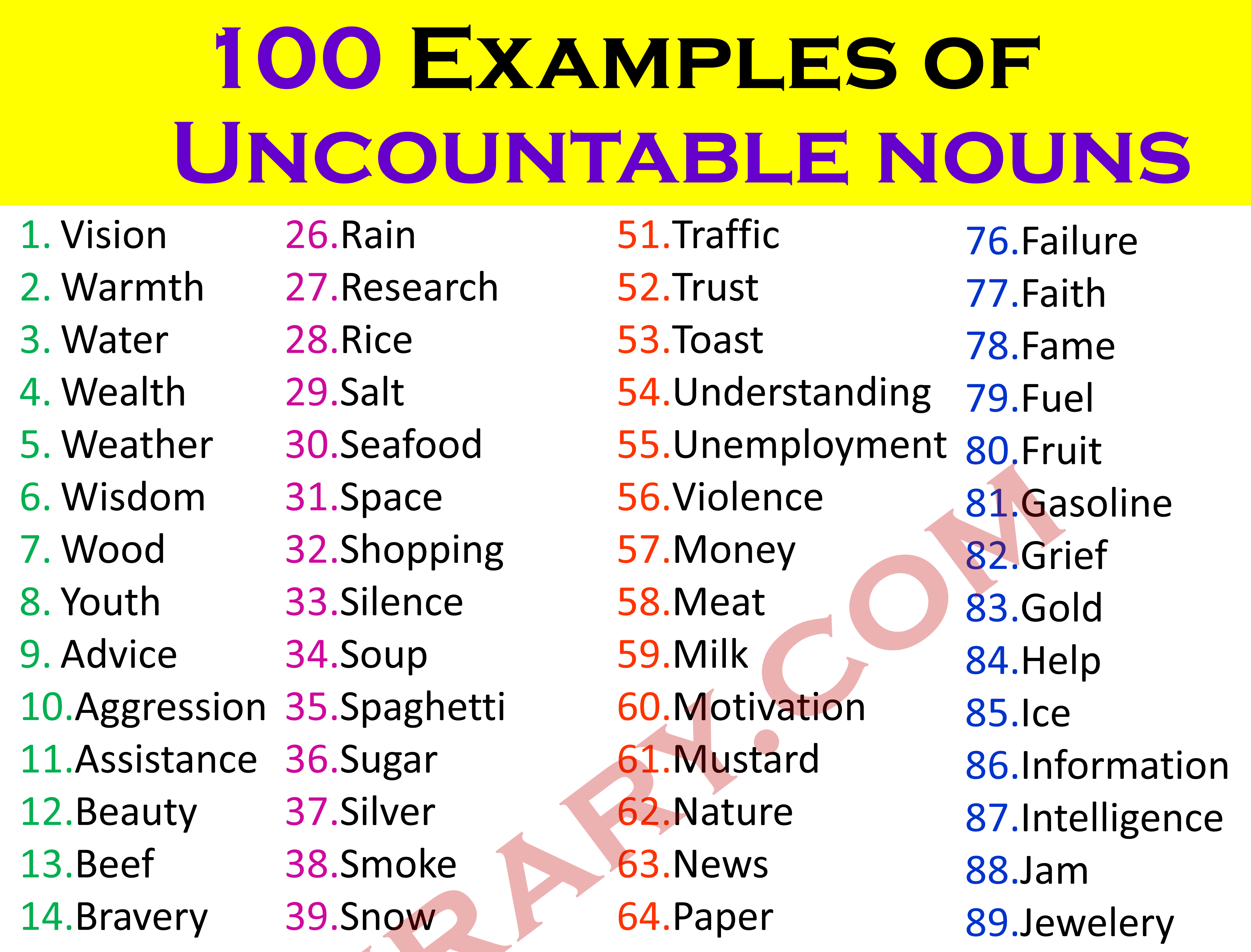 100 Uncountable Nouns List in English with PDF