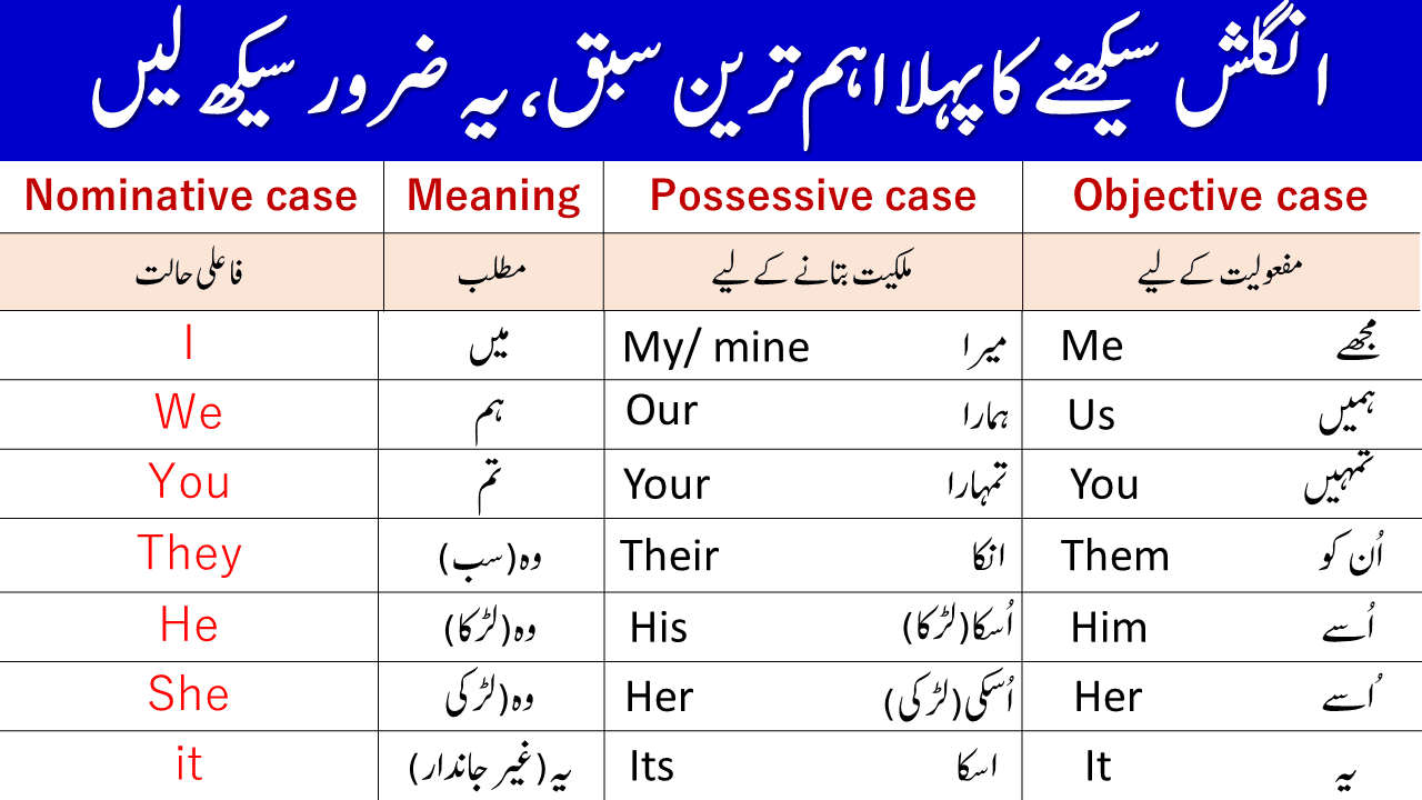 All Personal Pronouns in English with Examples in Urdu