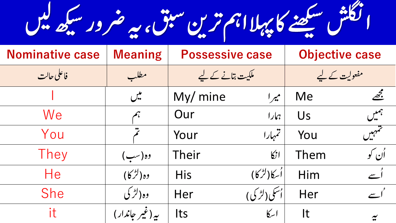 all-personal-pronouns-in-english-with-examples-in-urdu