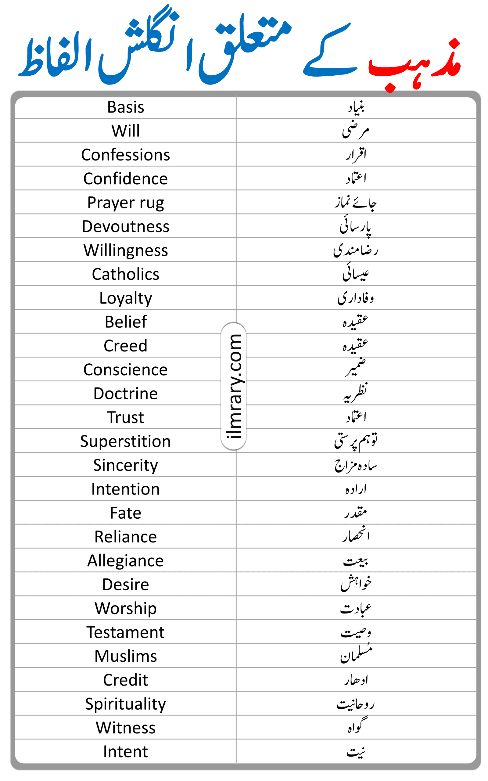 Religion Vocabulary in English with Urdu Meanings