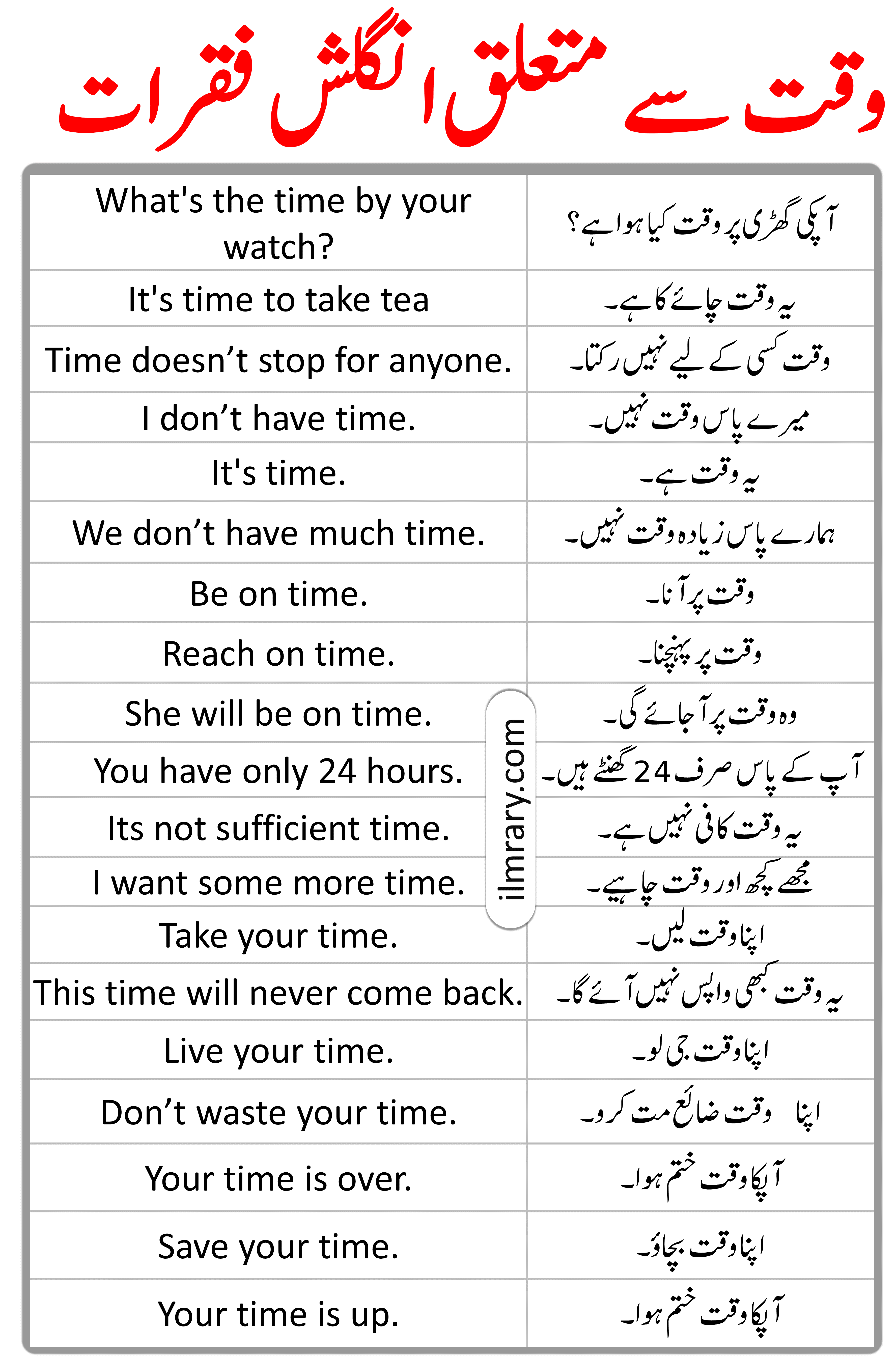 Time Related Sentences in English with Urdu Translation