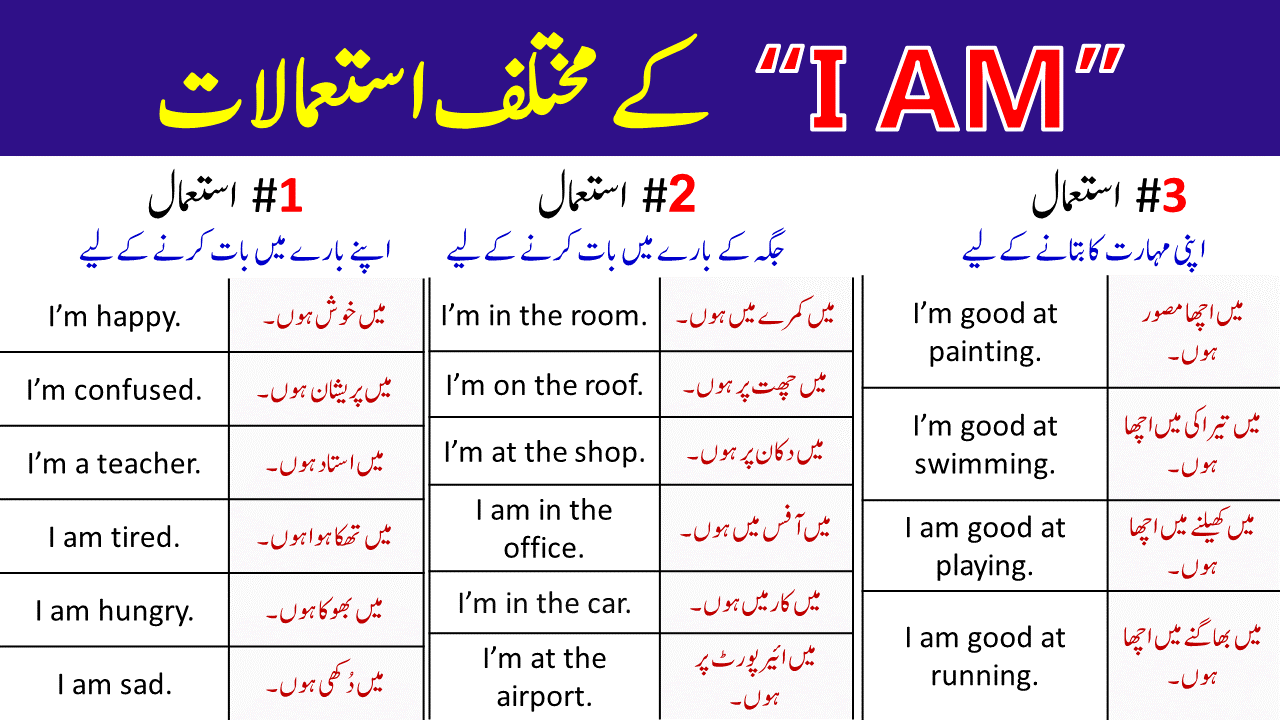 All Uses of "I AM" in English with Examples in Urdu