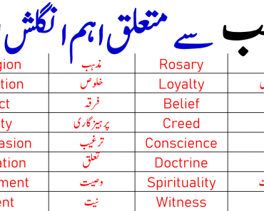 Religion Vocabulary in English with Urdu Meanings