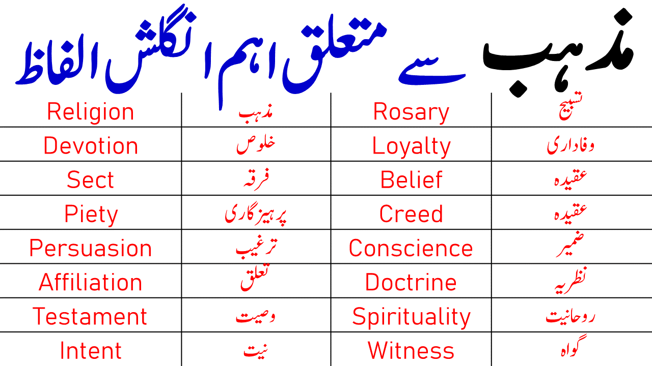 Religion Vocabulary in English with Urdu Meanings