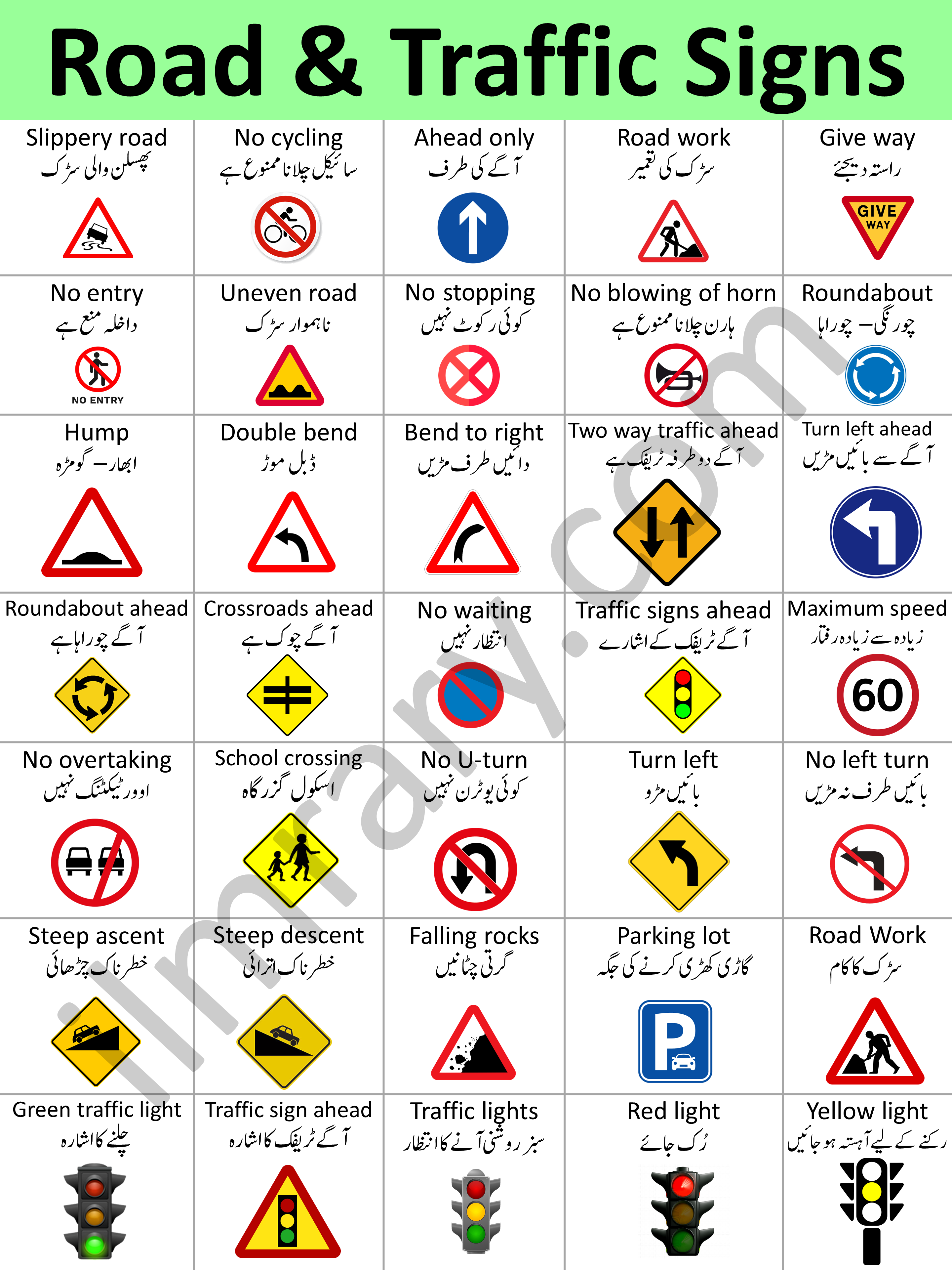 Traffic and Road Signs in English with Urdu Meanings