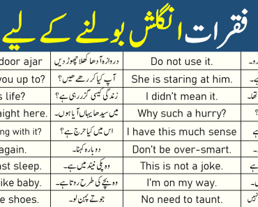 99 English Speaking Practice Sentences with Urdu Translation