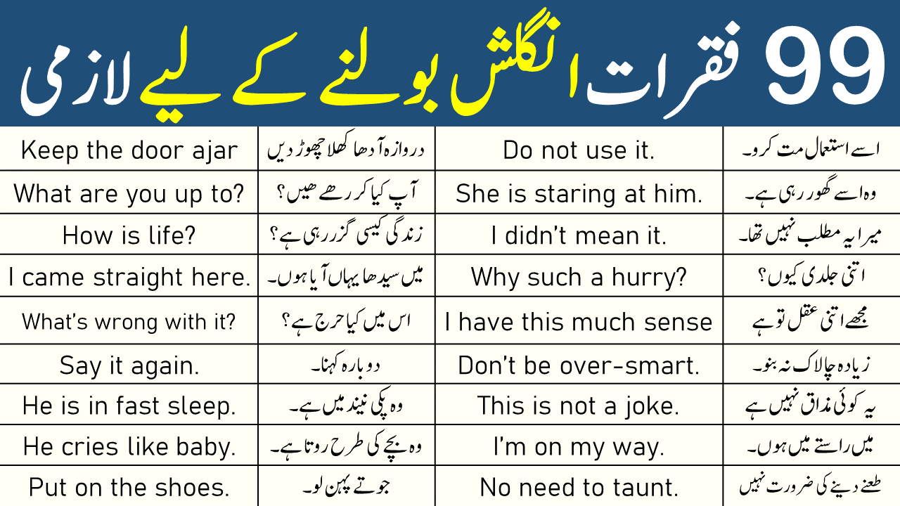 99 English Speaking Practice Sentences with Urdu Translation