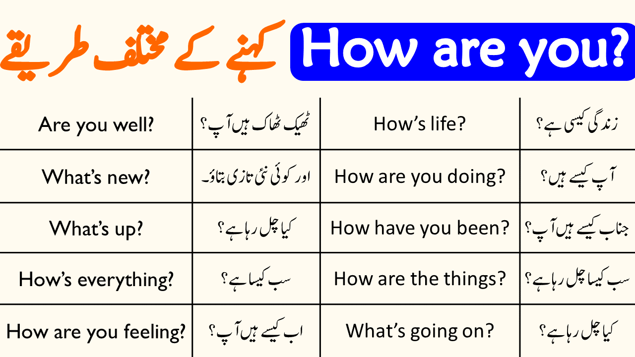 Other Ways To Say How Are You In English With Urdu Translation