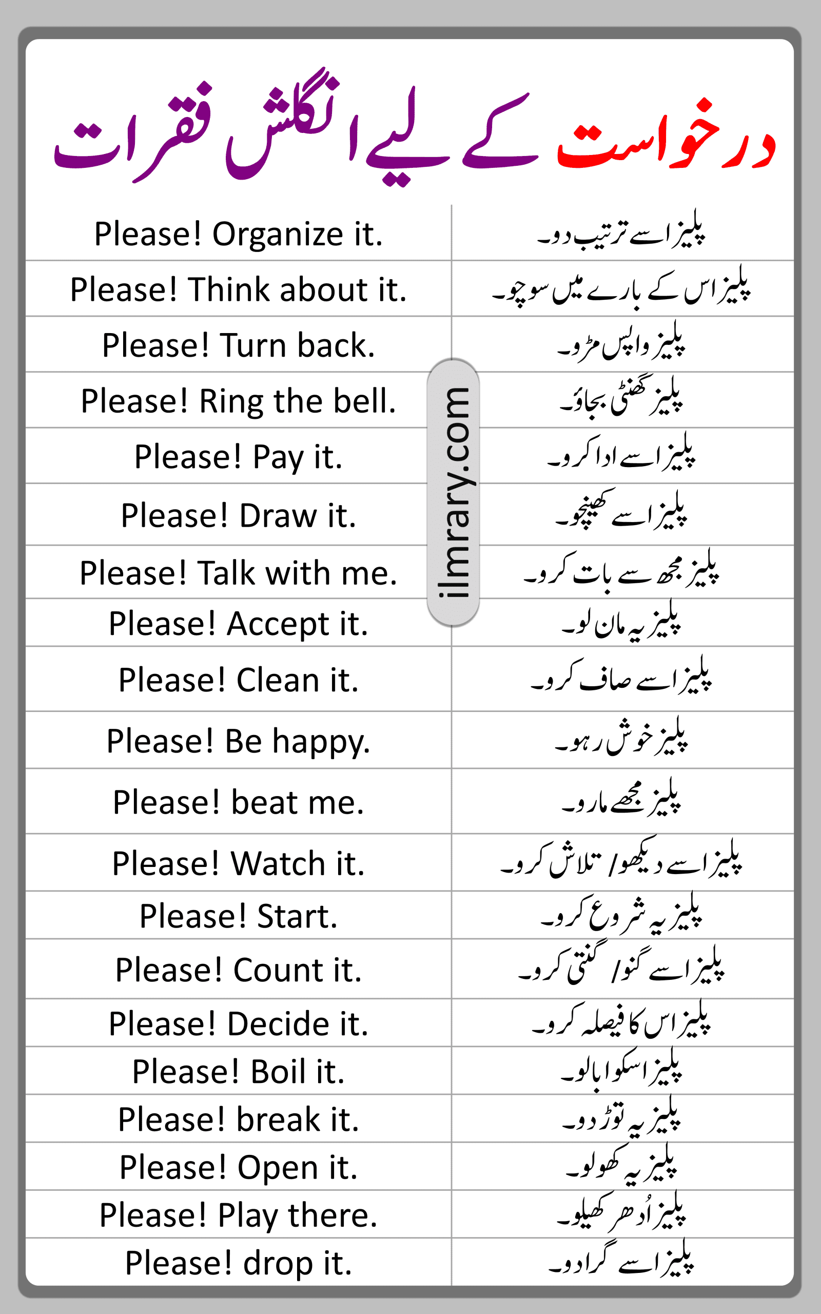 100+ English Sentences for Request with Urdu Translation