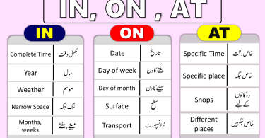 Use of IN, ON, AT in English Grammar with Examples in Urdu