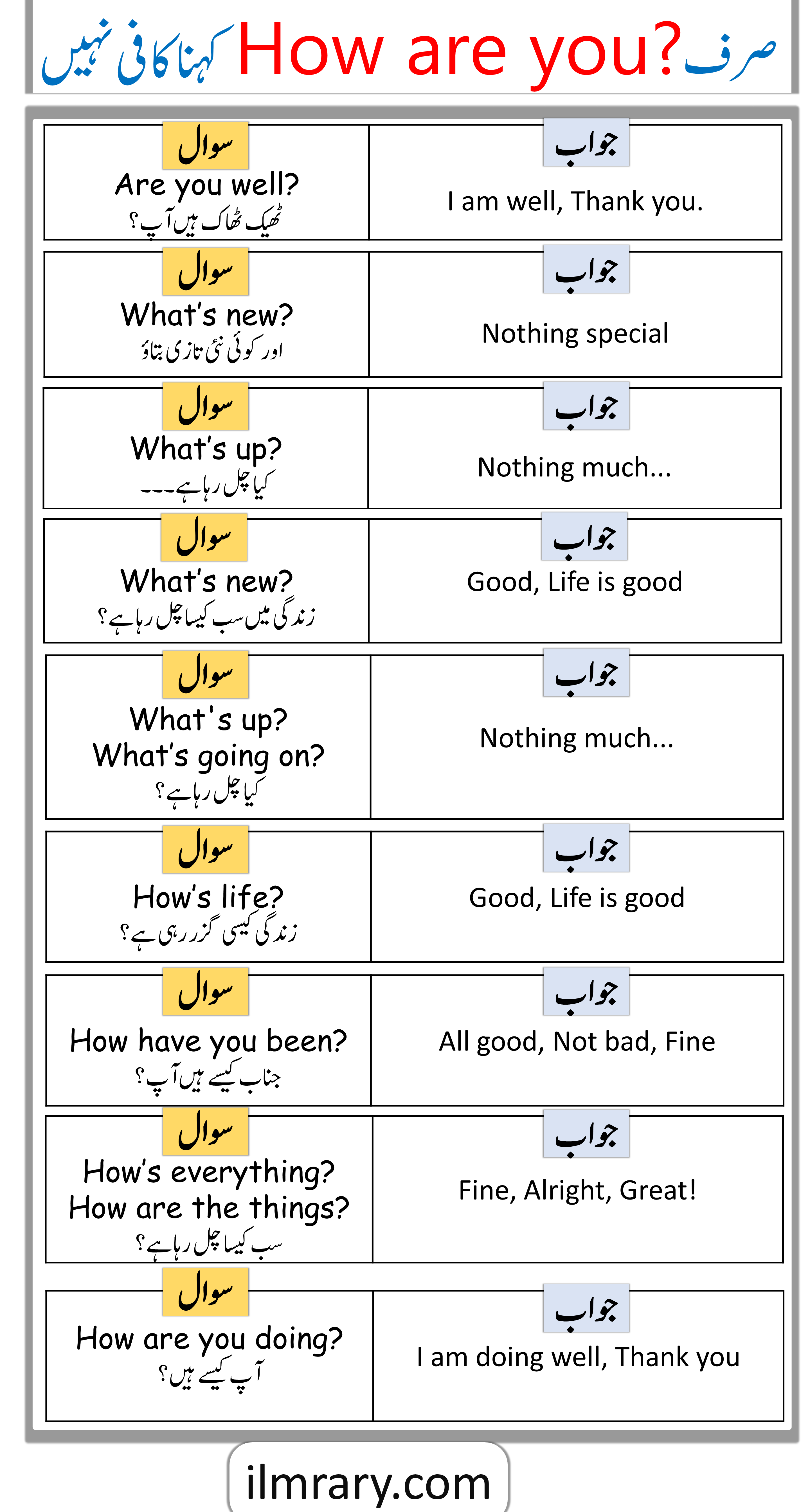 What Are You Doing In Urdu English Translation