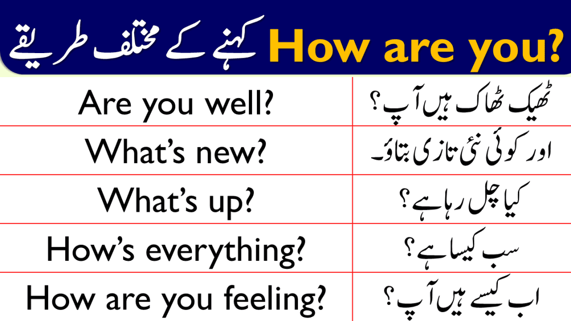 Different Ways to Say HOW ARE YOU with Urdu Explanation