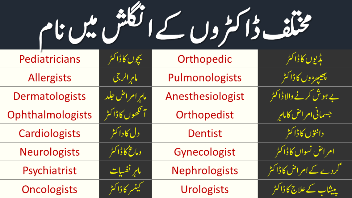 Types of Doctors in English with Urdu Meanings