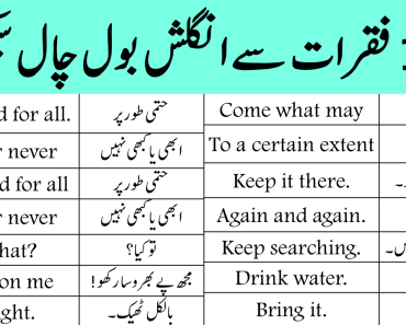 109 Daily Use English Sentences with Urdu Translation