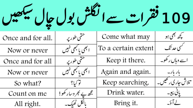 109 Daily Use English Sentences with Urdu Translation