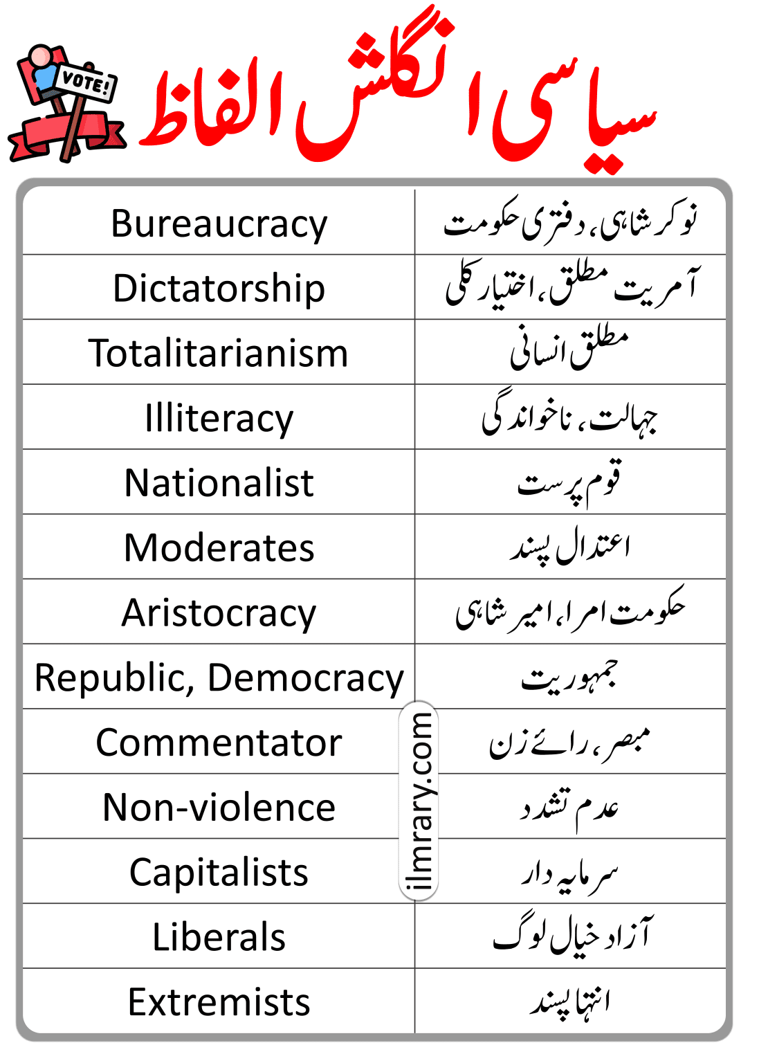 Political Vocabulary in English with Urdu Meanings - iLmrary