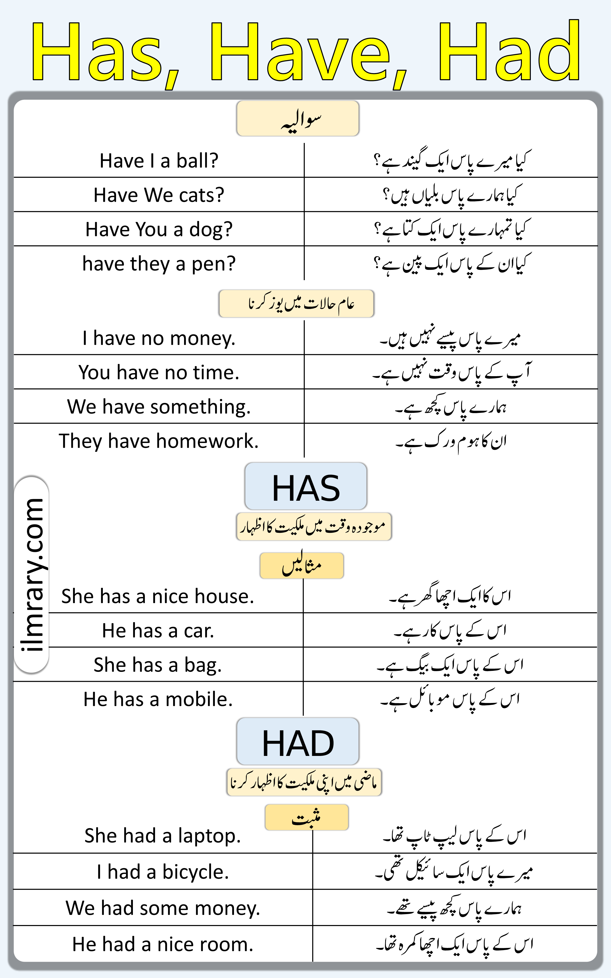 100-examples-of-negative-sentences-in-english-word-coach