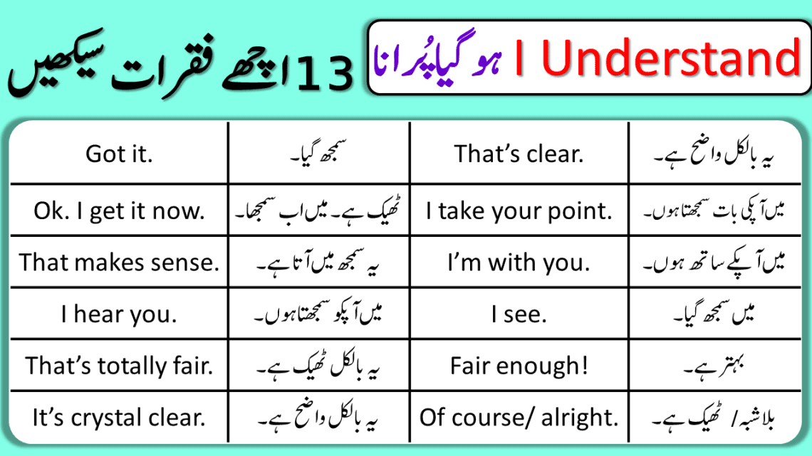 Different Ways to Say I Understand in English with Urdu Translation