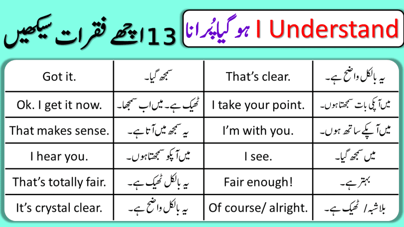 Different Ways to Say I Understand in English with Urdu Translation