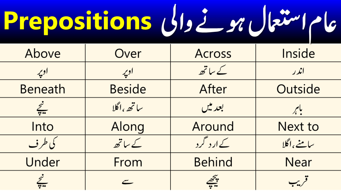 Common Prepositions in English with Examples in Urdu