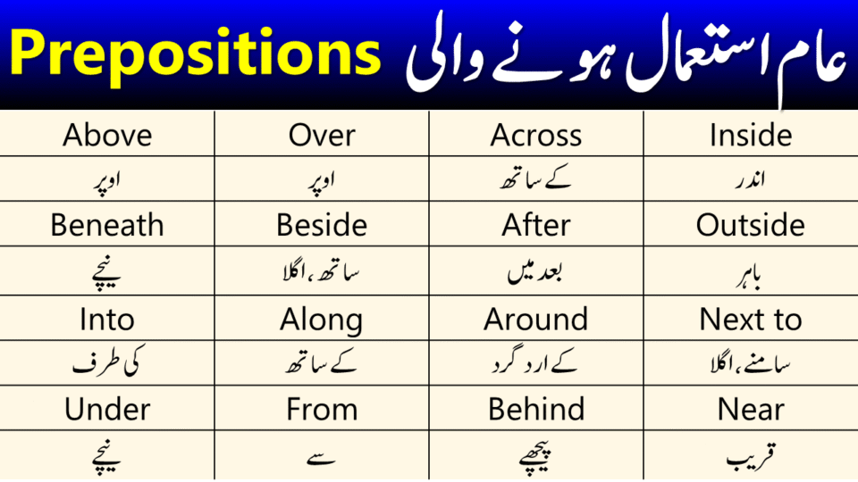 Common Prepositions in English with Examples in Urdu
