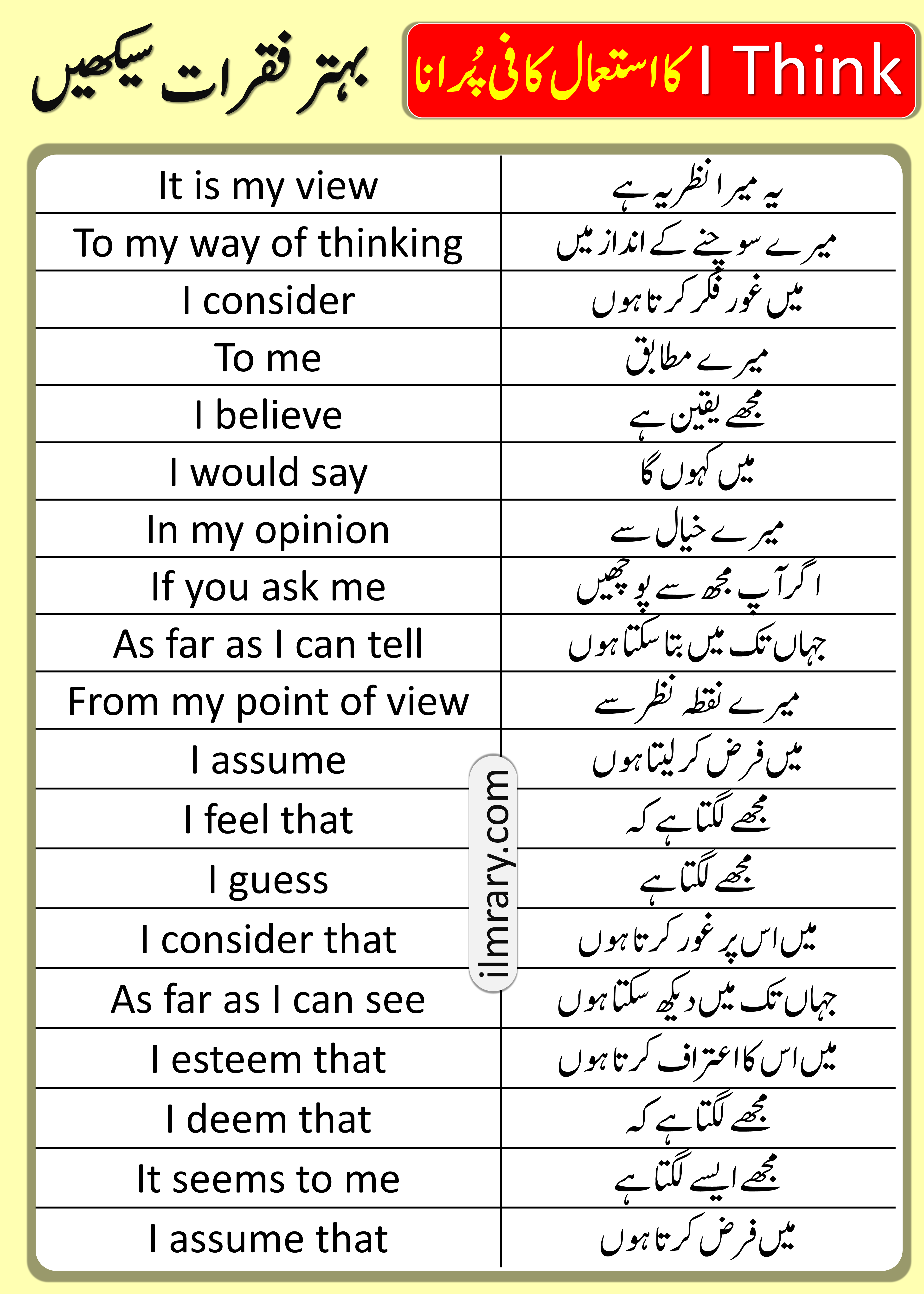 Different Ways to Say I Think in English with Urdu Translation