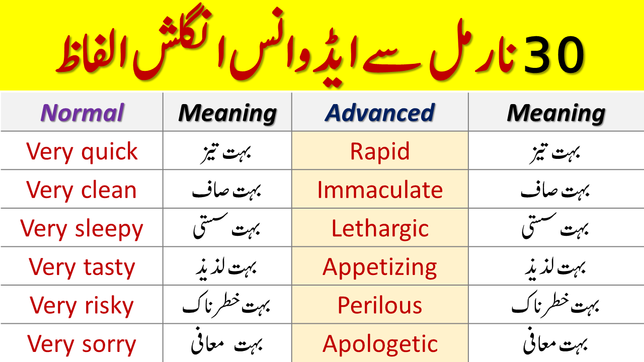30 Normal to Advanced English Words with Urdu Meanings