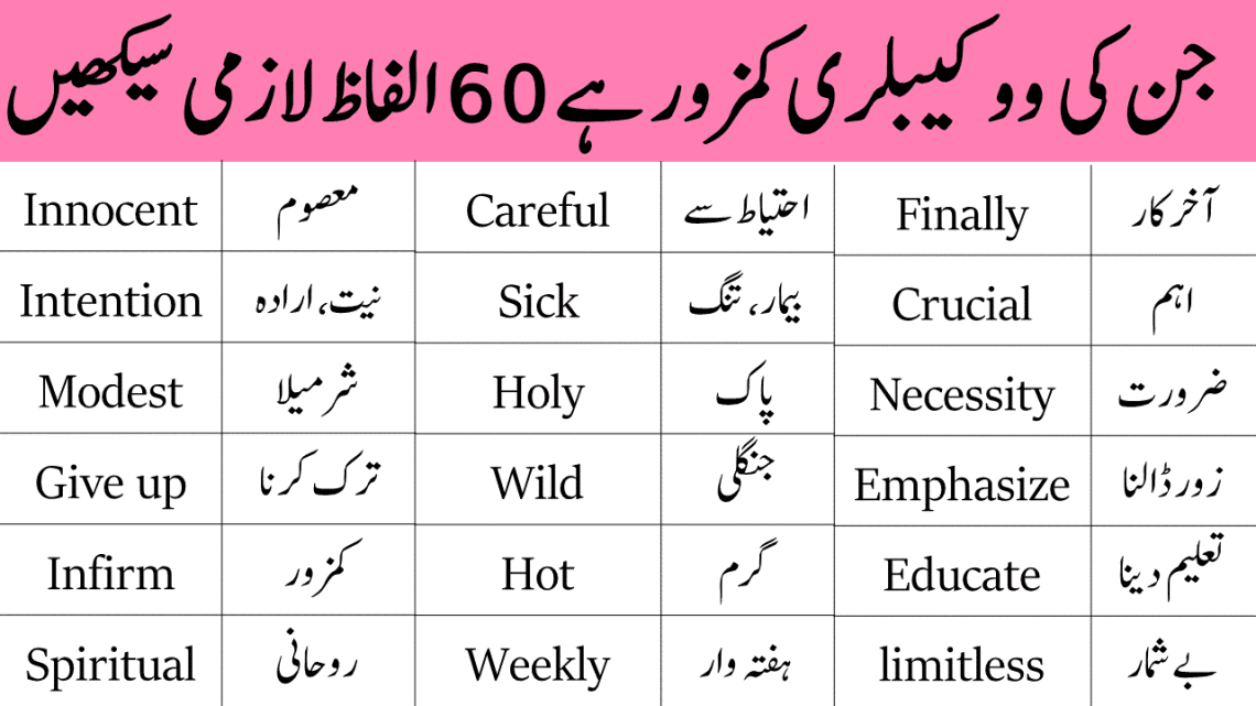 60 Daily Use English Words with Urdu Meanings and Sentences