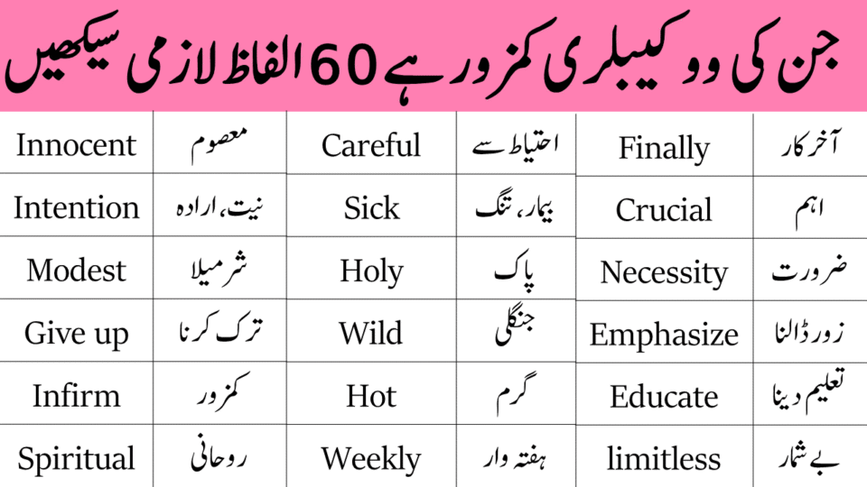 60 Daily Use Words with Sentences in English with Urdu Meanings