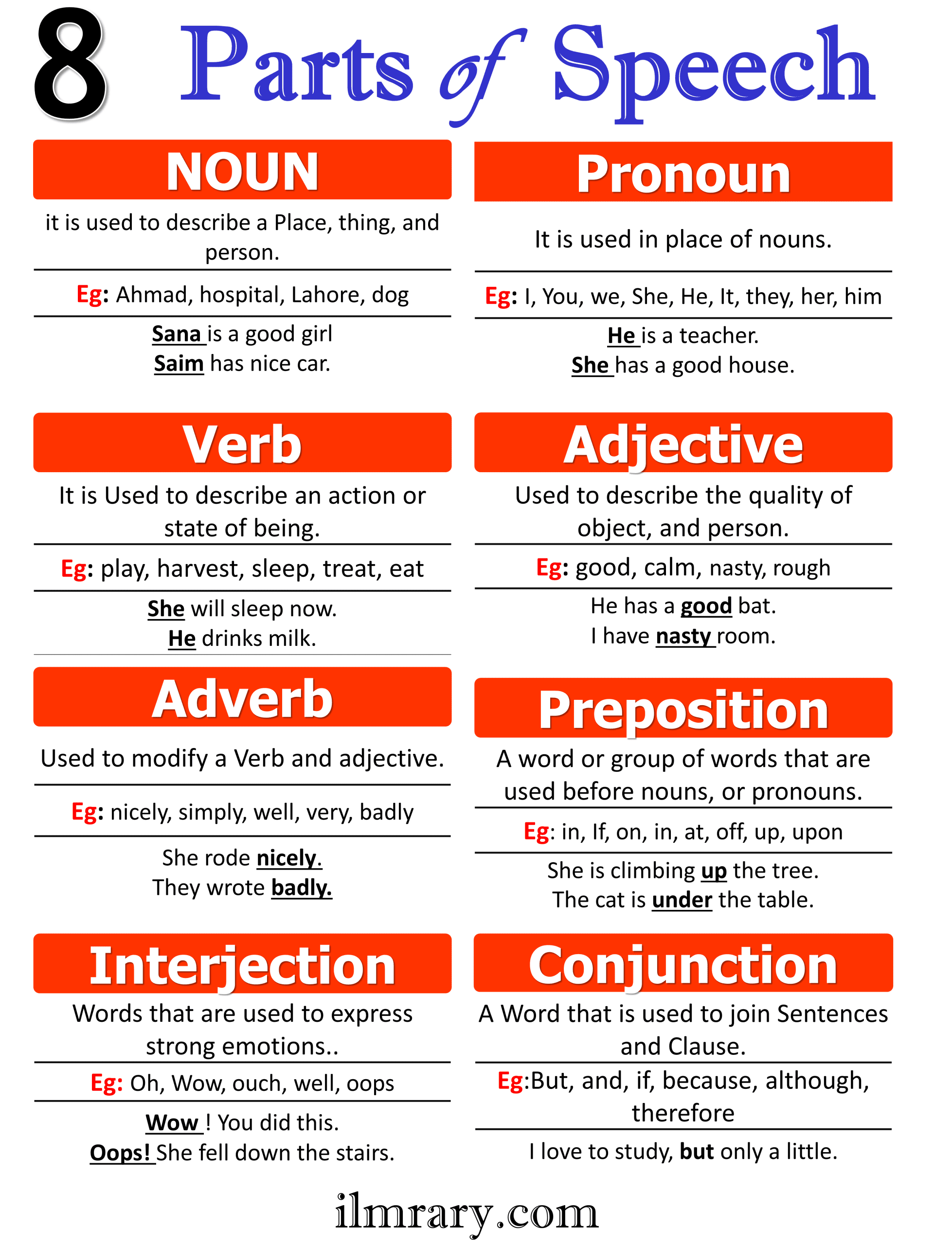 8 Parts of Speech in English and its Types with Examples iLmrary