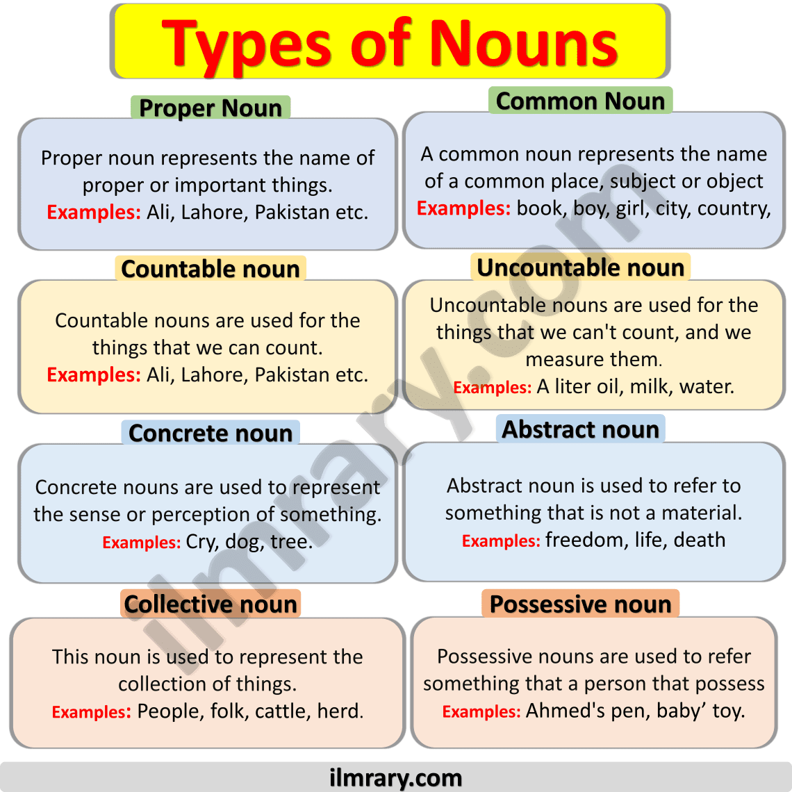 Noun and its Types with Examples in English - iLmrary