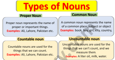 Noun and its Types with Examples in English