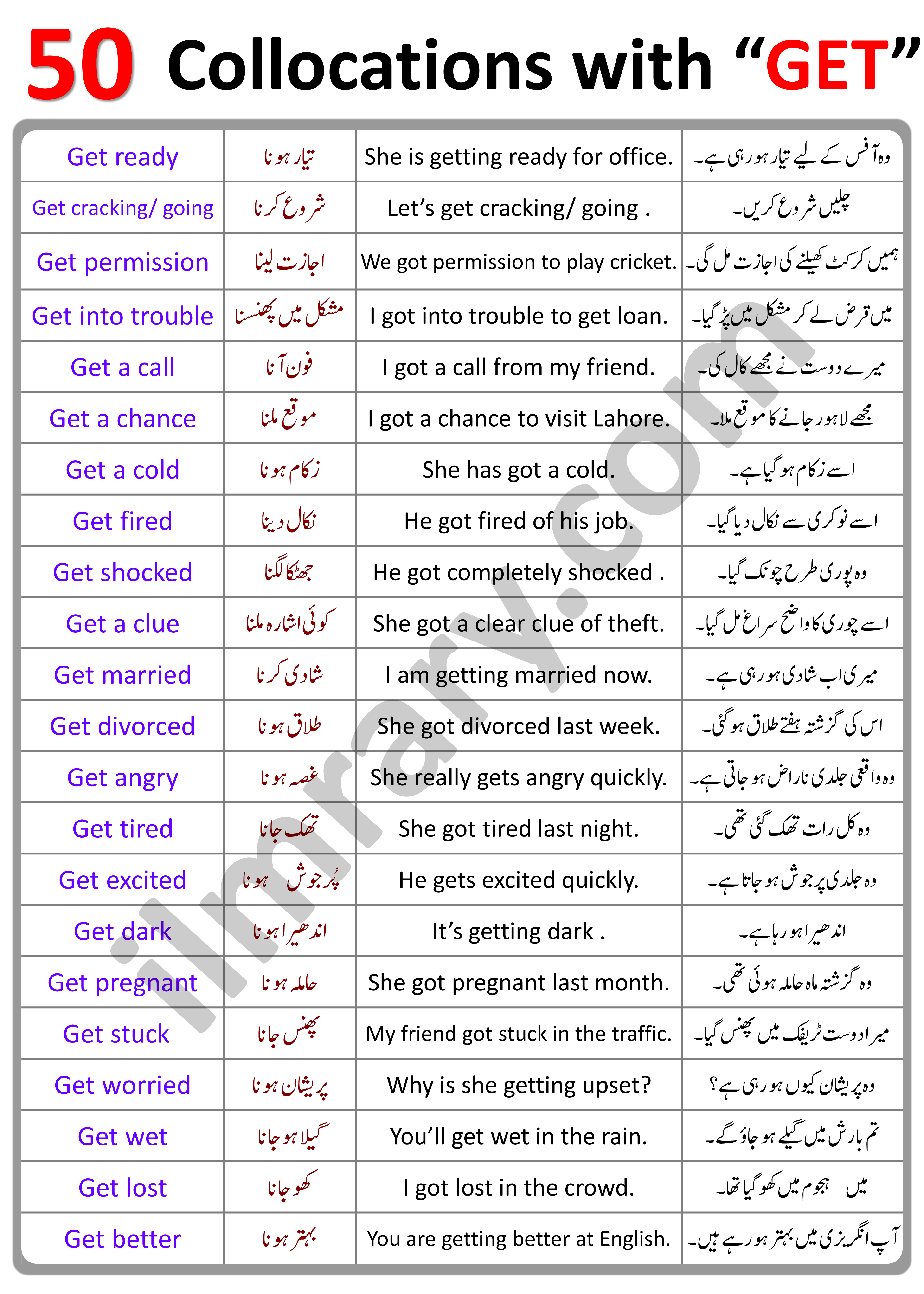 100 + Collocations with GET in English with Urdu Meanings