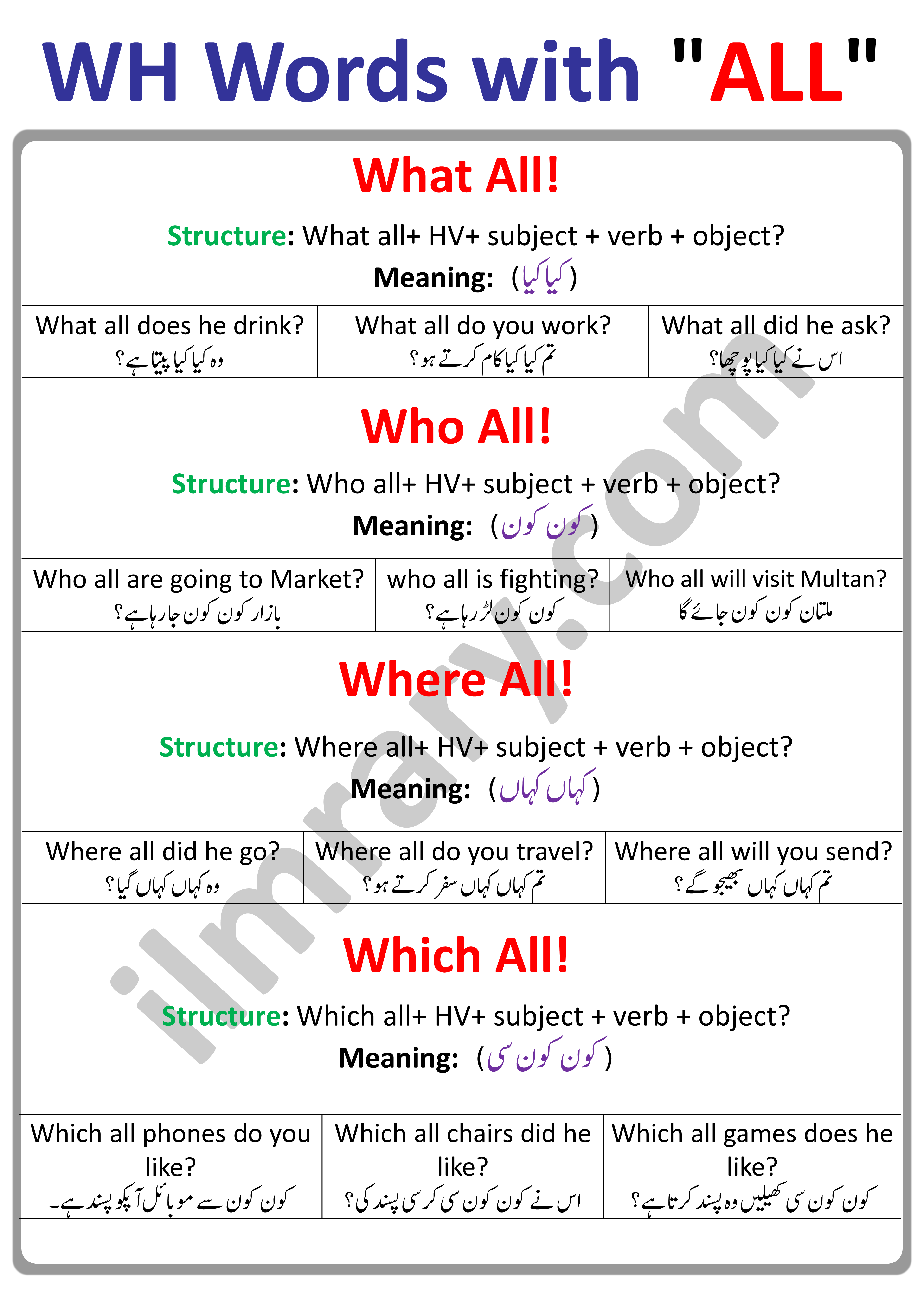 Learn WH Family Words Using "ALL" with Examples in Urdu