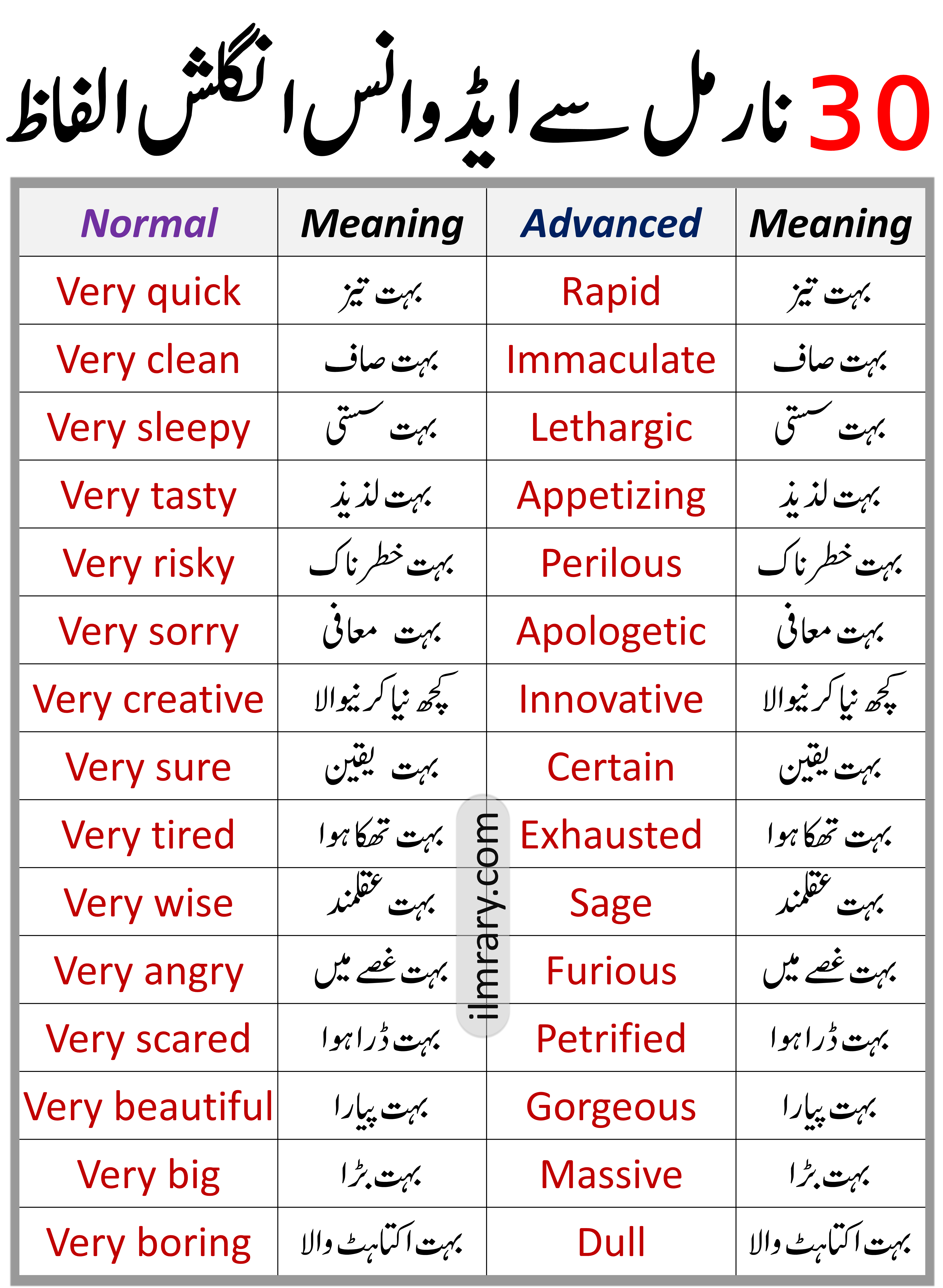 30 Normal to Advanced English Words with Urdu Meanings