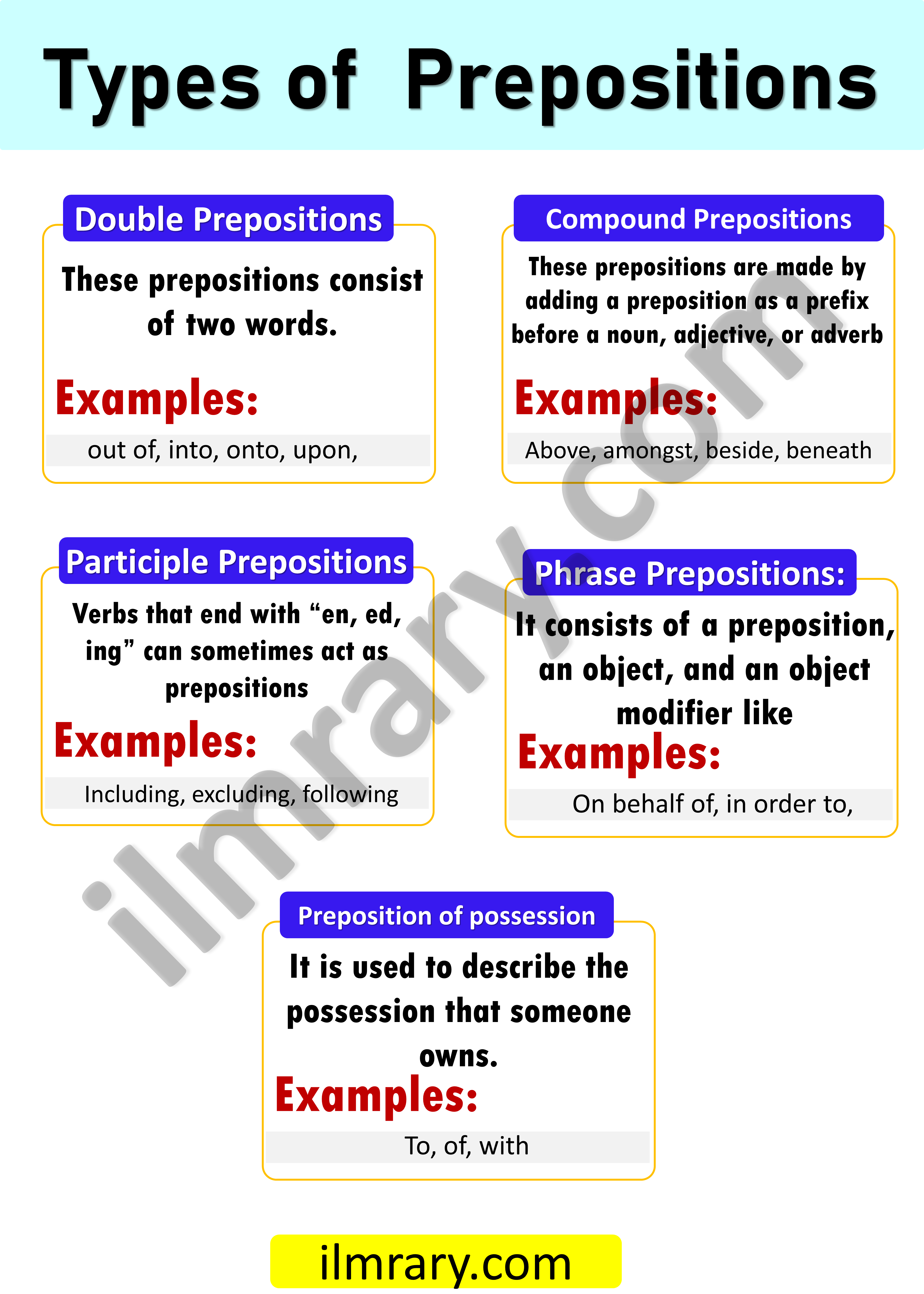 8-types-of-prepositions-in-english-with-examples-types-of-prepositions-with-examples-pdf-verb