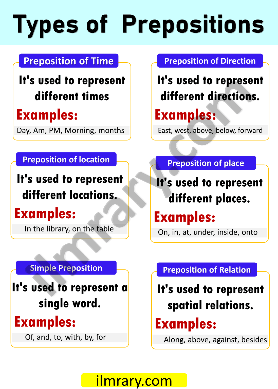 10 Types of Prepositions in English with Examples - iLmrary