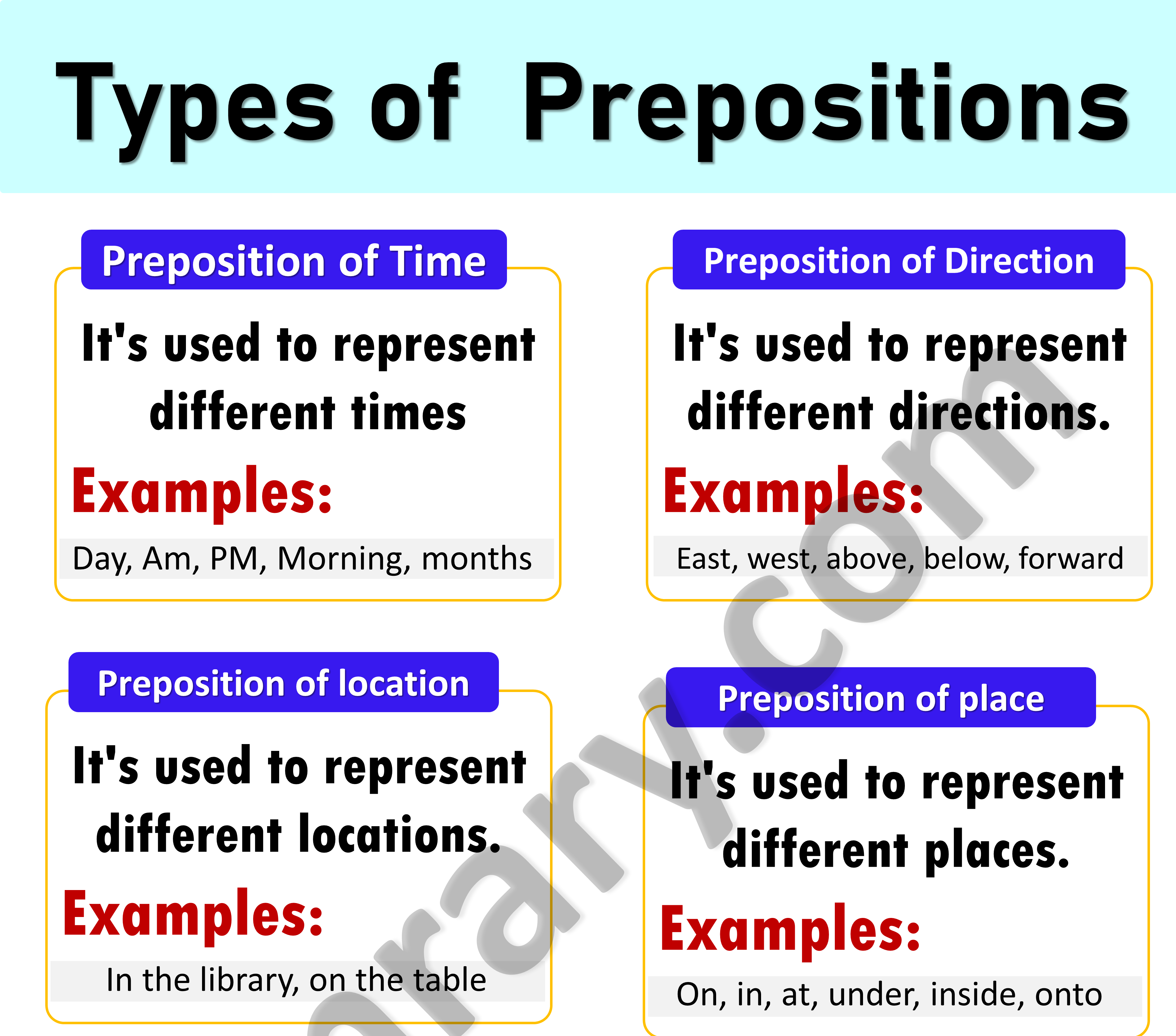 How Many Types Of Prepositions In English