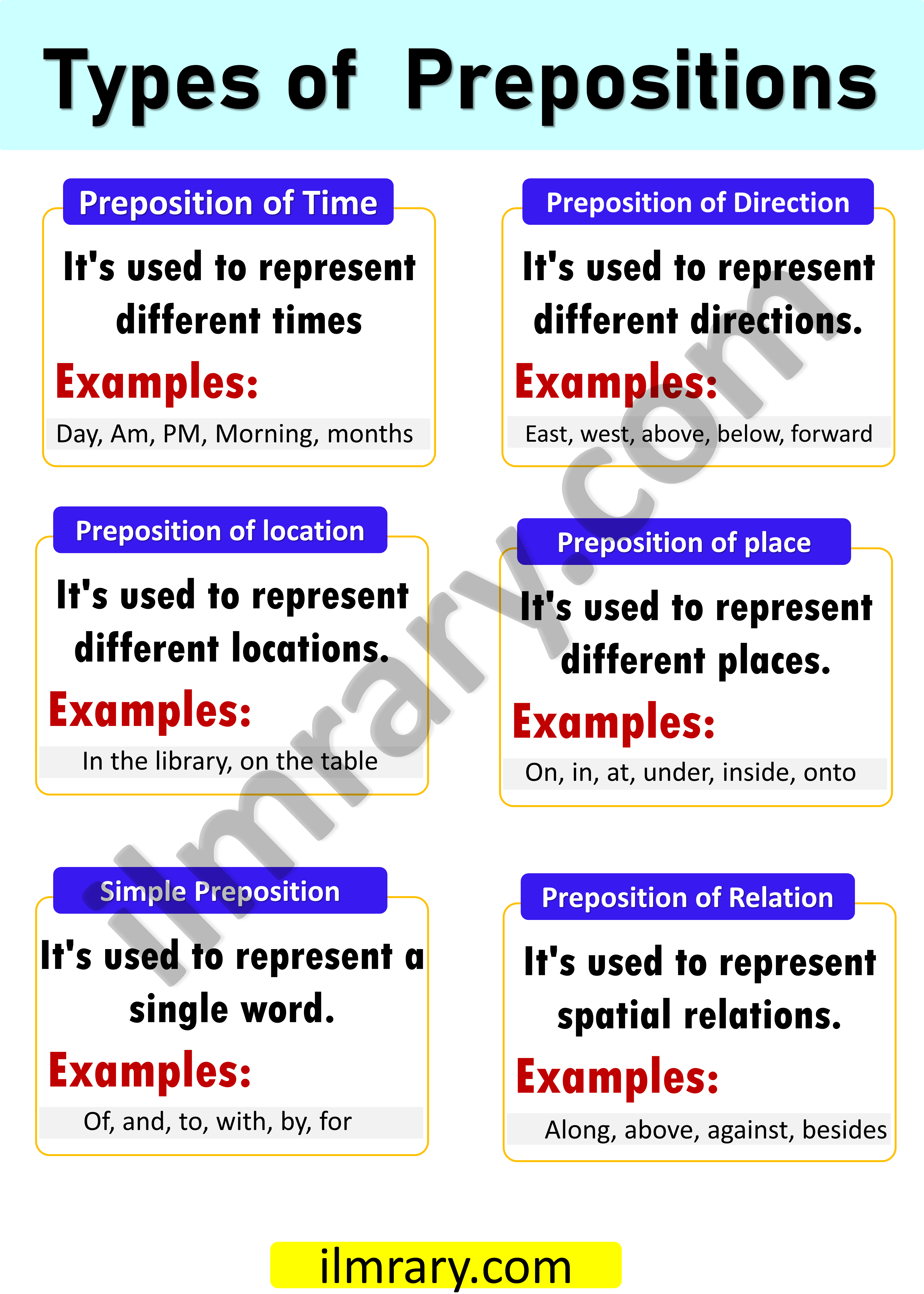 10-types-of-prepositions-in-english-with-examples-ilmrary