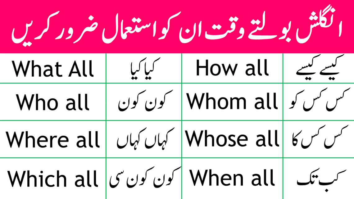 WH Family Words Using "ALL" with Examples in Urdu