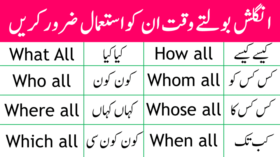 WH Family Words Using "ALL" with Examples in Urdu