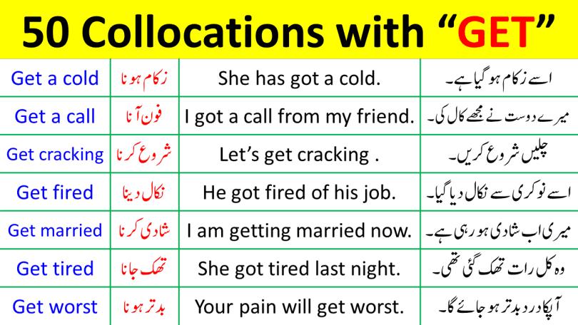 100 + Collocations with GET in English with Urdu Meanings