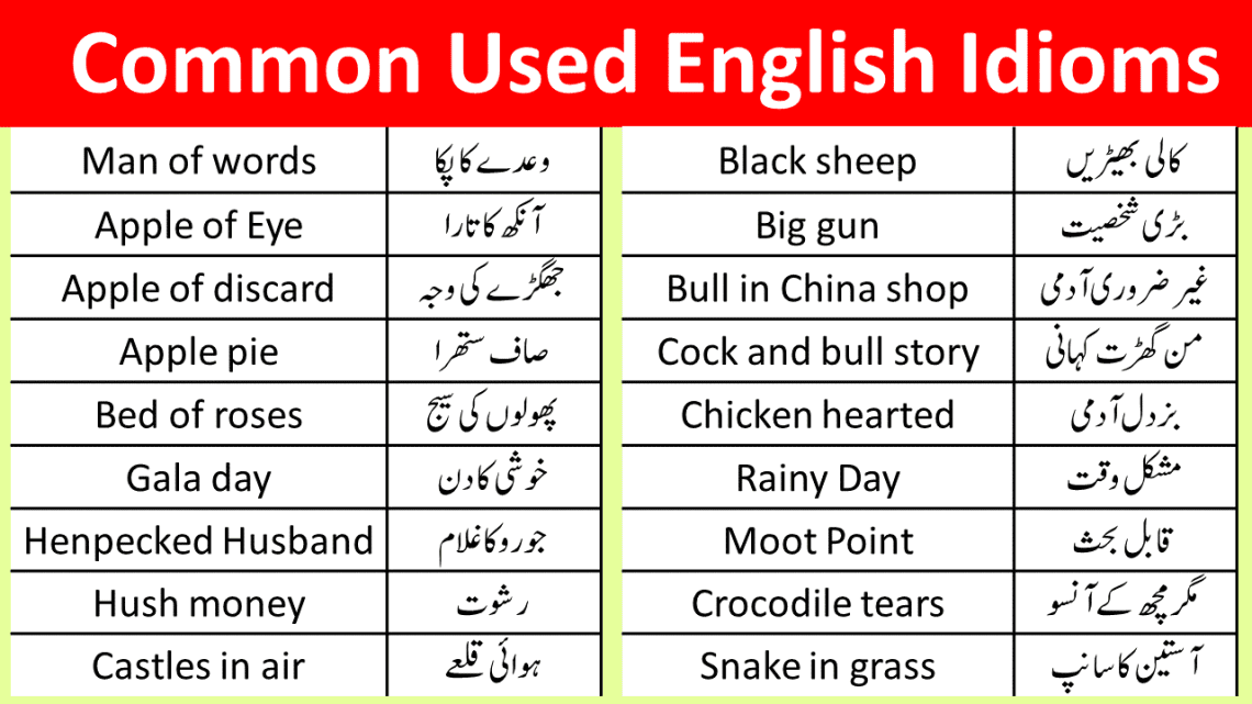 100 Common English Idioms with Urdu Meanings and Sentences