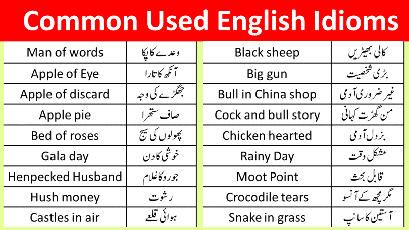 100 Idioms in Urdu with Meanings and Sentences