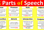 8 Parts of Speech in English and its Types with Examples