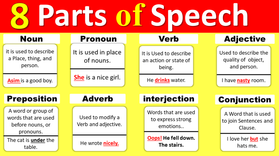 8 Parts of Speech in English and its Types with Examples
