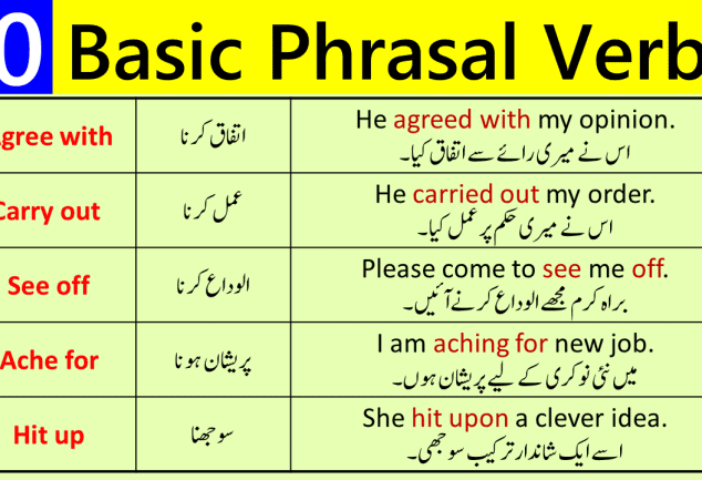 phrasal-verbs-in-english-with-urdu-meanings-ilmrary