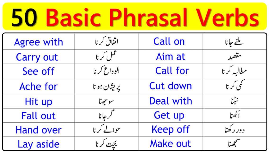 50 Common Phrasal Verbs in English with Urdu Meanings