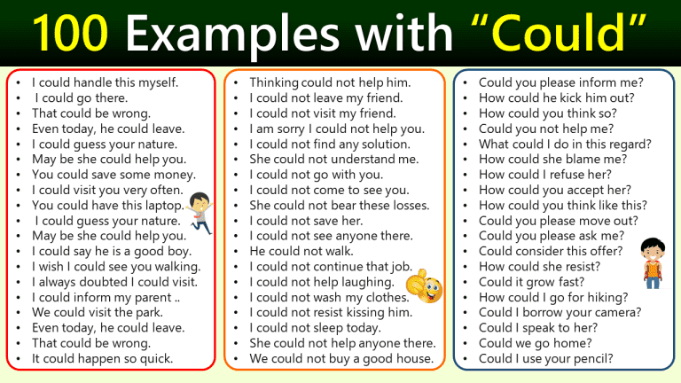 Modal Verbs Example Sentences - iLmrary